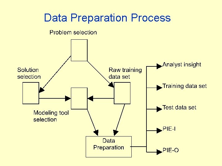 Data Preparation Process Data Preparation Process