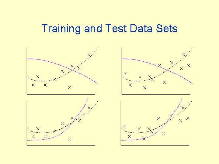Training and Test Data Sets Training and Test Data Sets
