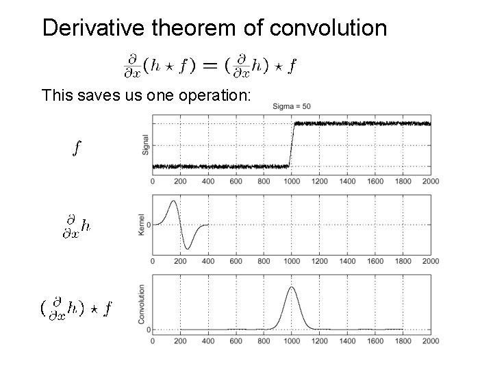Derivative theorem of convolution This saves us one operation: 