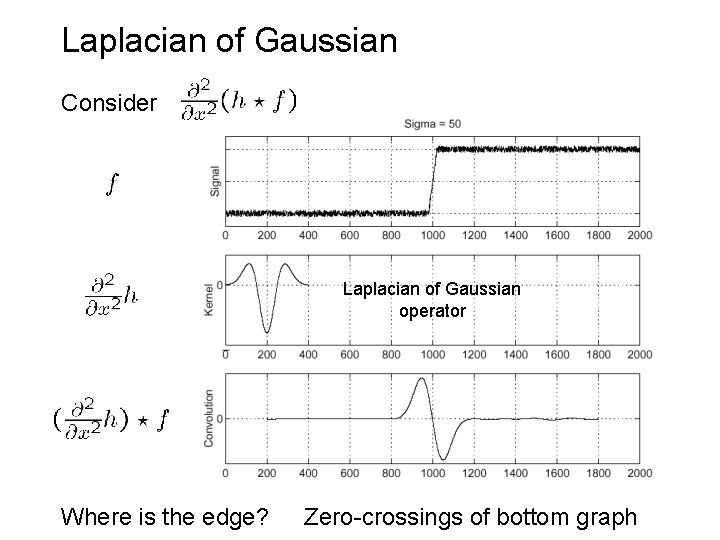 Laplacian of Gaussian Consider Laplacian of Gaussian operator Where is the edge? Zero-crossings of
