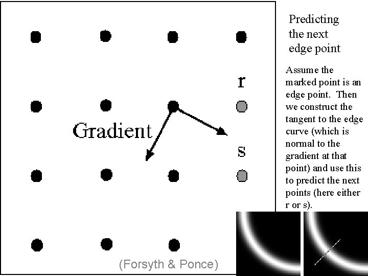 Predicting the next edge point Assume the marked point is an edge point. Then