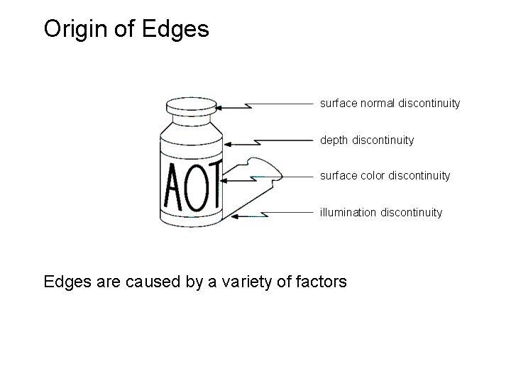 Origin of Edges surface normal discontinuity depth discontinuity surface color discontinuity illumination discontinuity Edges