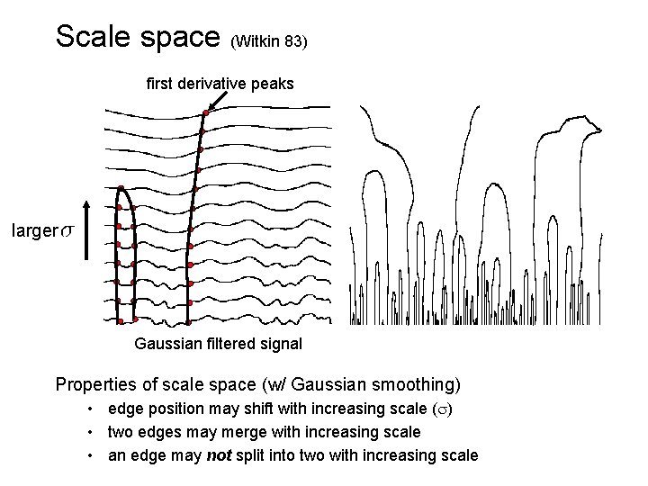 Scale space (Witkin 83) first derivative peaks larger Gaussian filtered signal Properties of scale