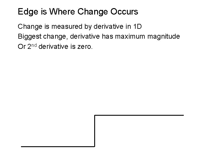 Edge is Where Change Occurs Change is measured by derivative in 1 D Biggest