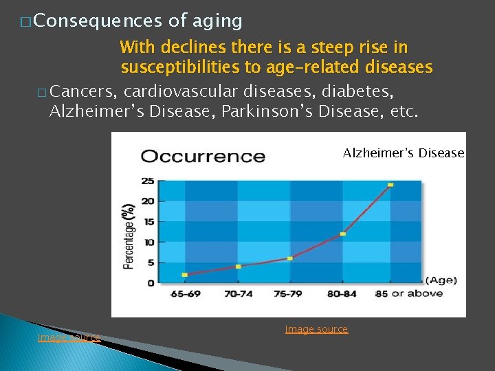 � Consequences of aging With declines there is a steep rise in susceptibilities to