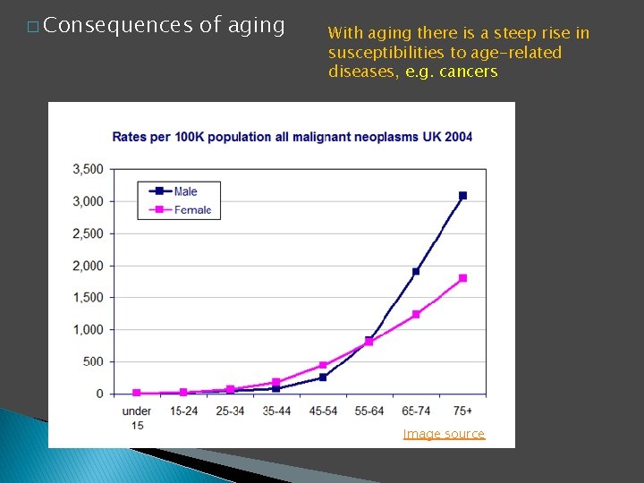 � Consequences of aging With aging there is a steep rise in susceptibilities to � Consequences of aging With aging there is a steep rise in susceptibilities to