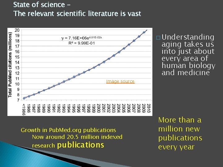State of science – The relevant scientific literature is vast � Understanding Image source