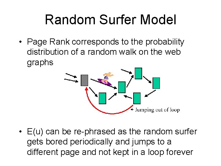 Random Surfer Model • Page Rank corresponds to the probability distribution of a random