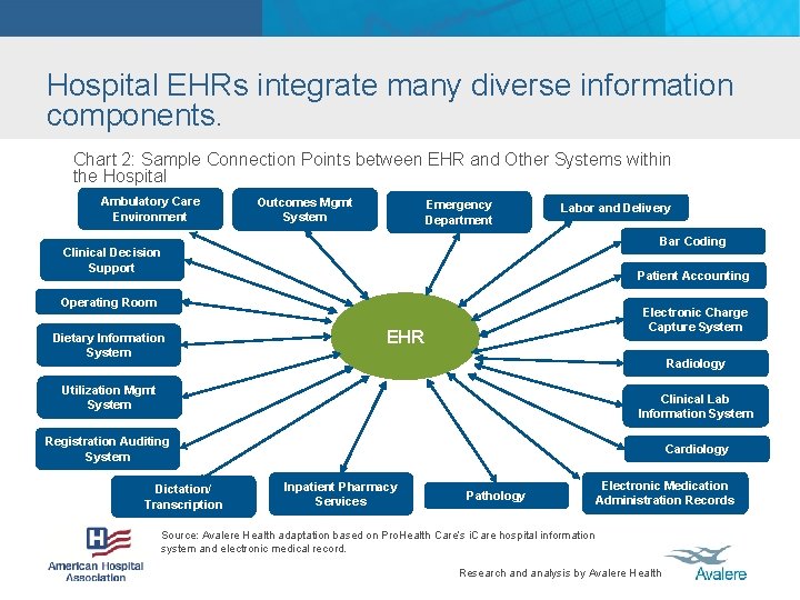 Hospital EHRs integrate many diverse information components. Chart 2: Sample Connection Points between EHR