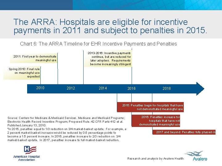 The ARRA: Hospitals are eligible for incentive payments in 2011 and subject to penalties