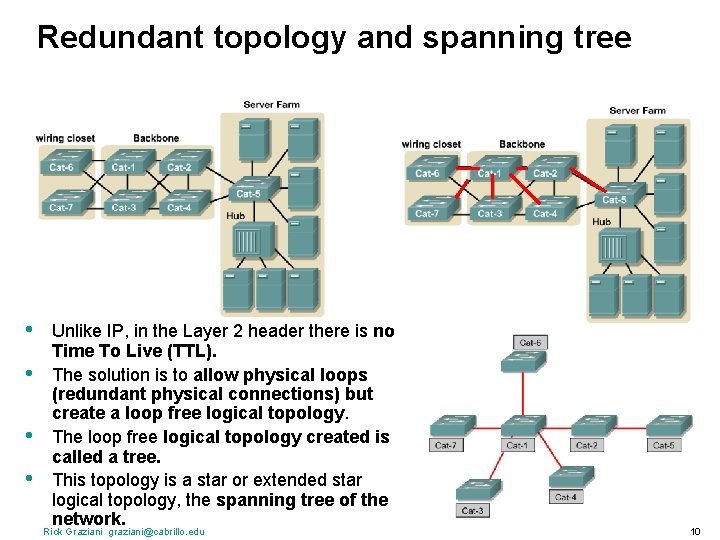 Redundant topology and spanning tree • • Unlike IP, in the Layer 2 header