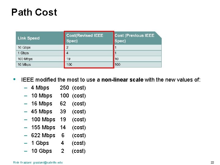 Path Cost • IEEE modified the most to use a non-linear scale with the