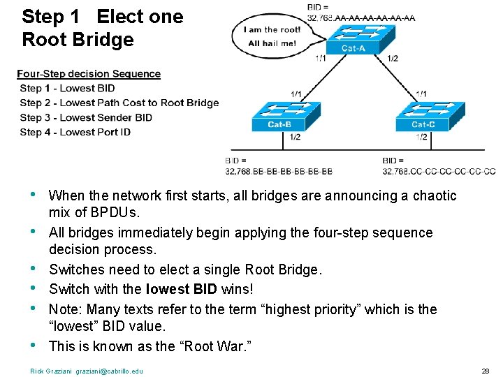 Step 1 Elect one Root Bridge • • • When the network first starts,