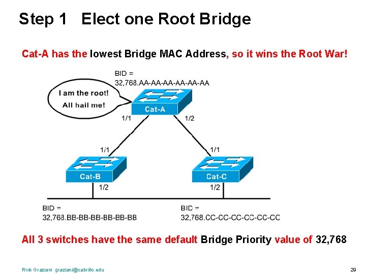 Step 1 Elect one Root Bridge Cat-A has the lowest Bridge MAC Address, so