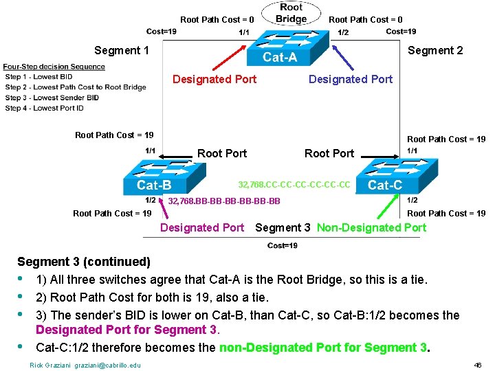 Root Path Cost = 0 Segment 1 Segment 2 Designated Port Root Path Cost