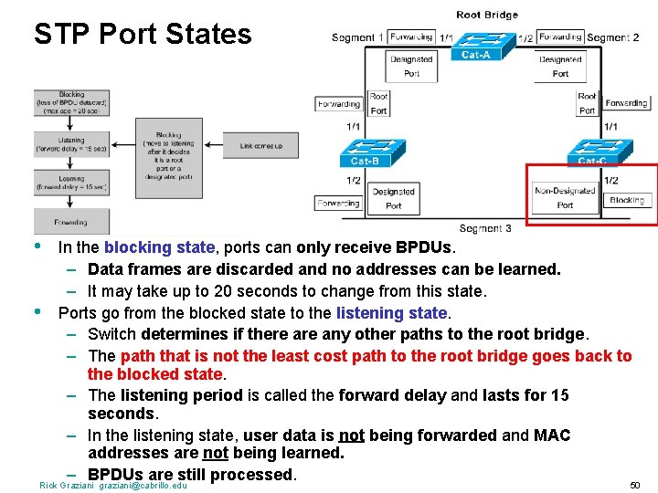 STP Port States • • In the blocking state, ports can only receive BPDUs.