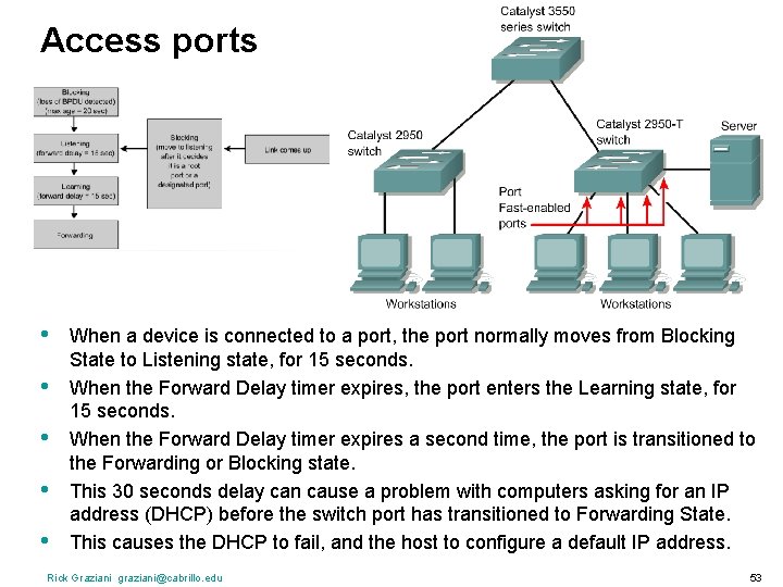 Access ports • • • When a device is connected to a port, the