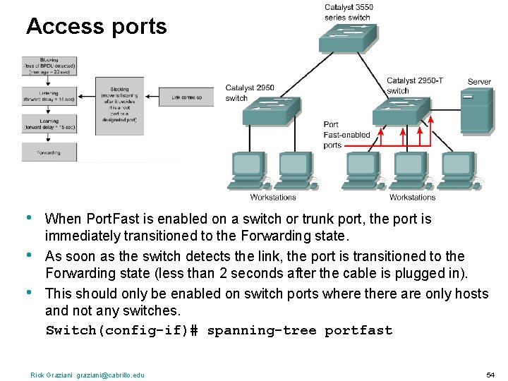 Access ports • • • When Port. Fast is enabled on a switch or
