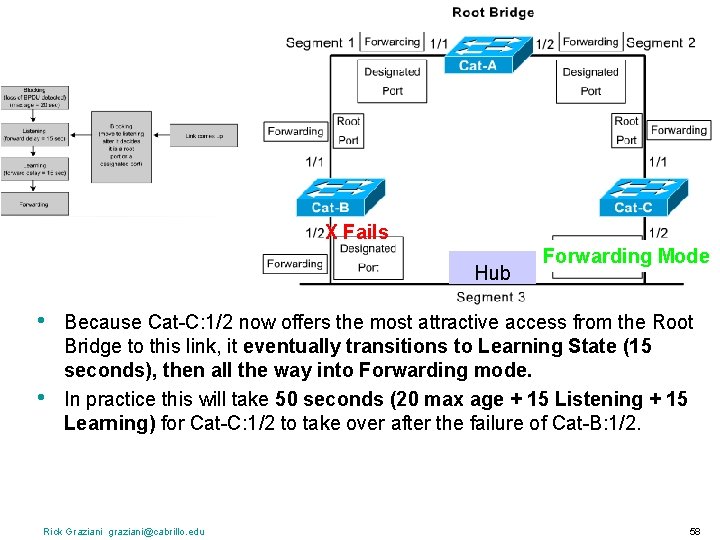 X Fails Hub • • Forwarding Listening. Mode Because Cat-C: 1/2 now offers the