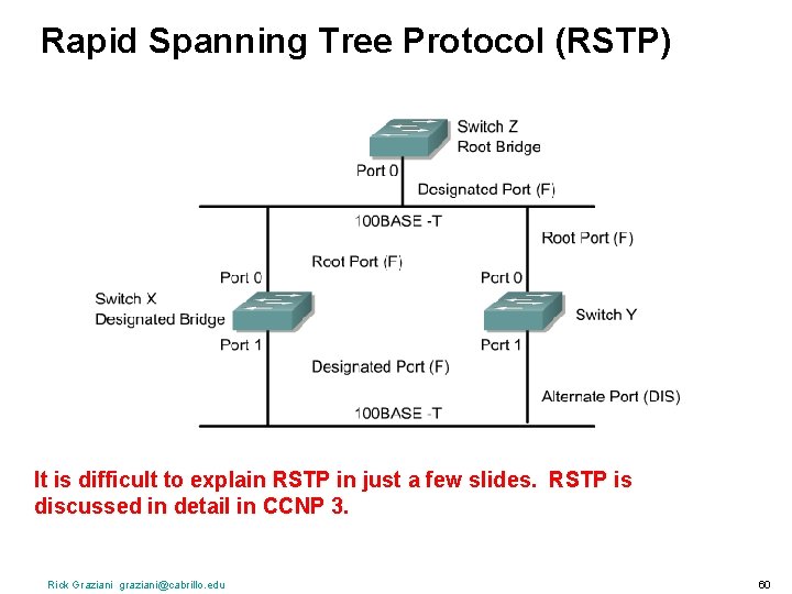 Rapid Spanning Tree Protocol (RSTP) It is difficult to explain RSTP in just a