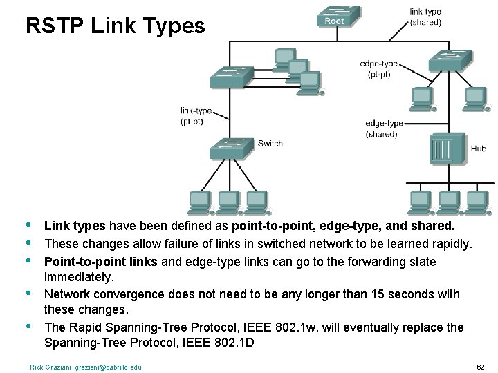 RSTP Link Types • • • Link types have been defined as point-to-point, edge-type,