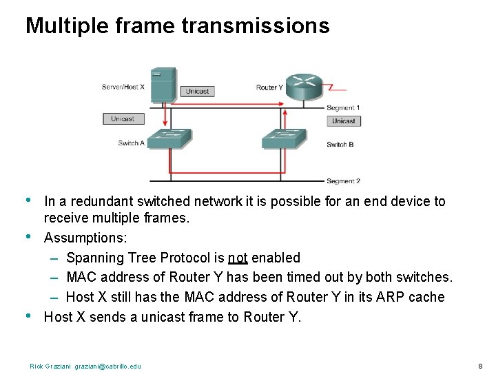 Multiple frame transmissions • • • In a redundant switched network it is possible