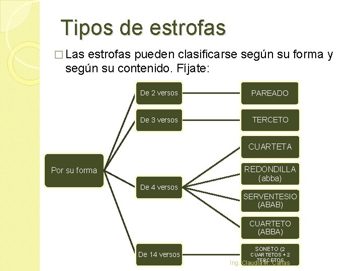 Tipos de estrofas � Las estrofas pueden clasificarse según su forma y según su