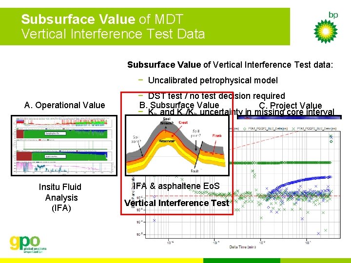 Subsurface Value of MDT Vertical Interference Test Data Subsurface Value of Vertical Interference Test