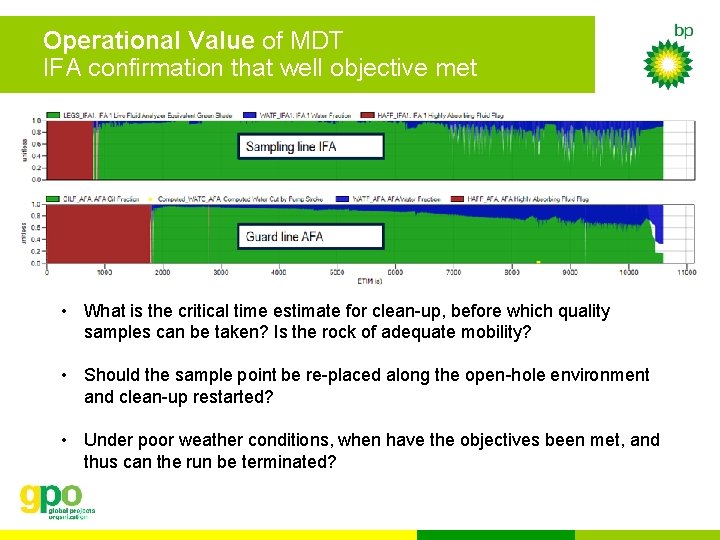 Operational Value of MDT IFA confirmation that well objective met • What is the