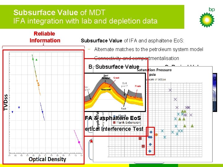 Subsurface Value of MDT IFA integration with lab and depletion data Reliable Information Subsurface