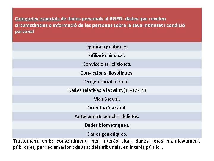 Categories especials de dades personals al RGPD: dades que revelen circumstàncies o informació de