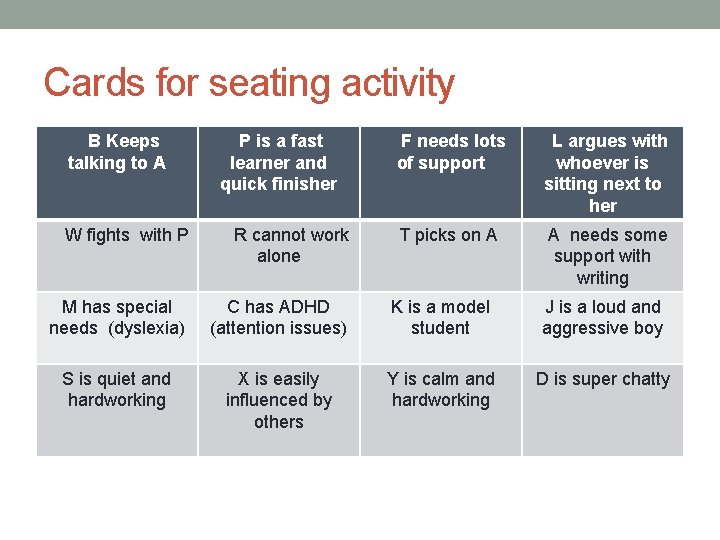 Cards for seating activity B Keeps talking to A P is a fast learner