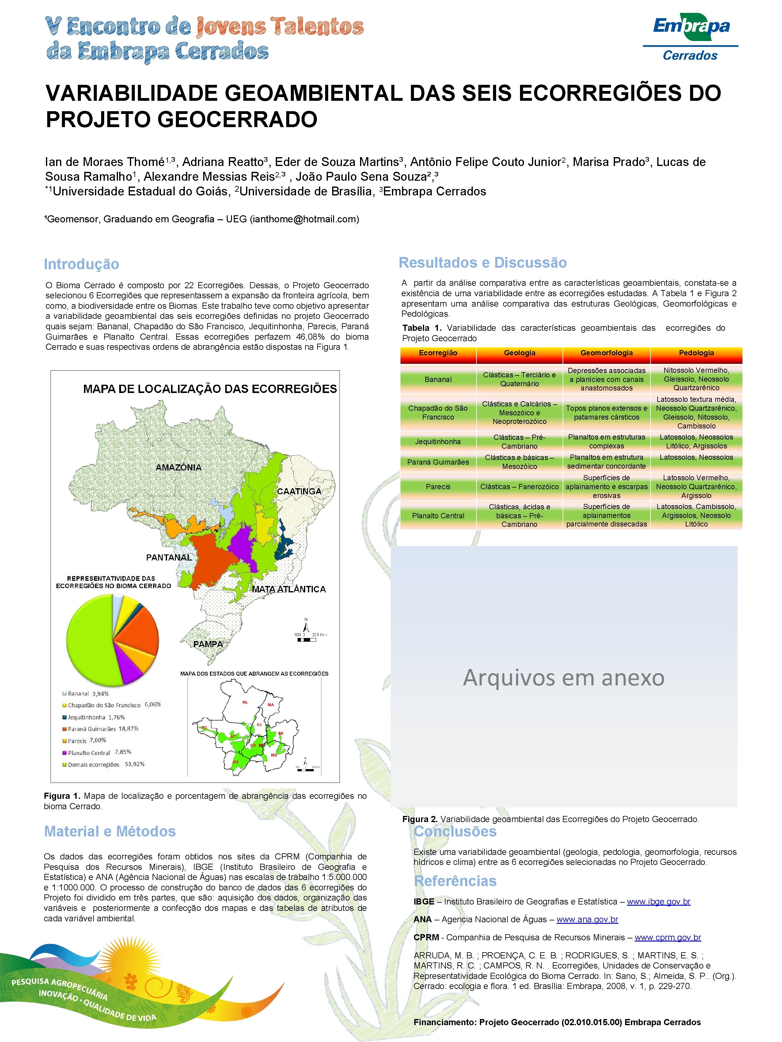VARIABILIDADE GEOAMBIENTAL DAS SEIS ECORREGIÕES DO PROJETO GEOCERRADO Ian de Moraes Thomé 1, ³,