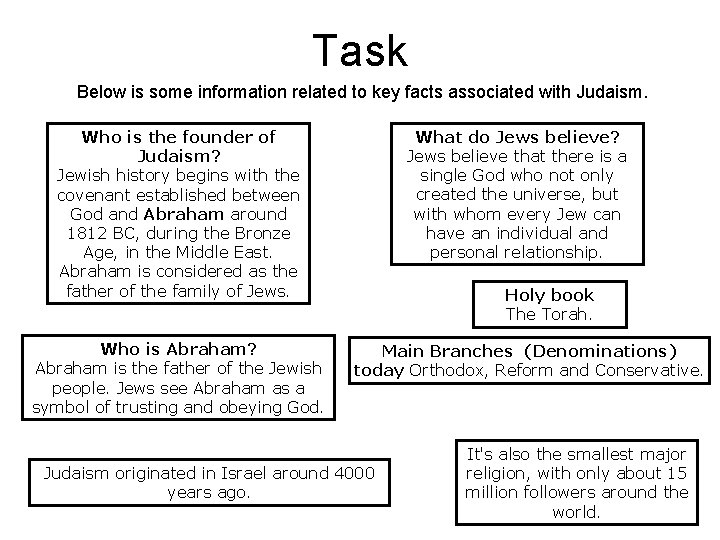 Task Below is some information related to key facts associated with Judaism. What do