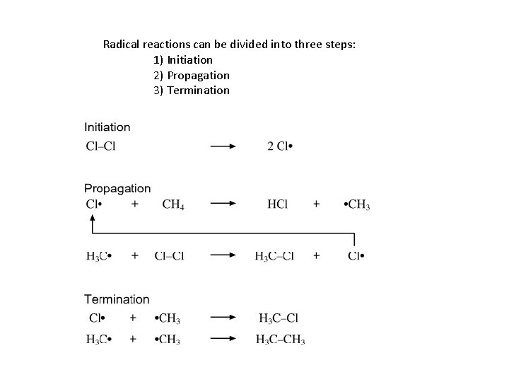 Radical reactions can be divided into three steps: 1) Initiation 2) Propagation 3) Termination