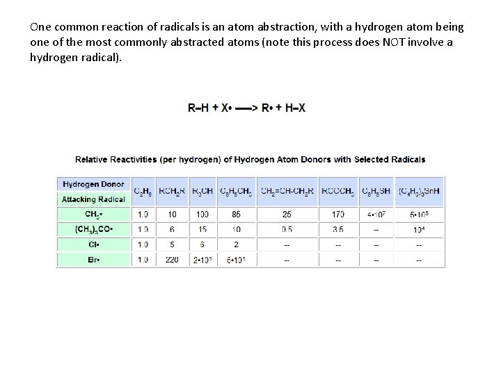 One common reaction of radicals is an atom abstraction, with a hydrogen atom being