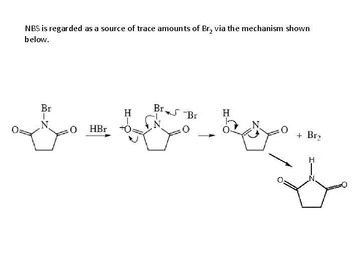 NBS is regarded as a source of trace amounts of Br 2 via the