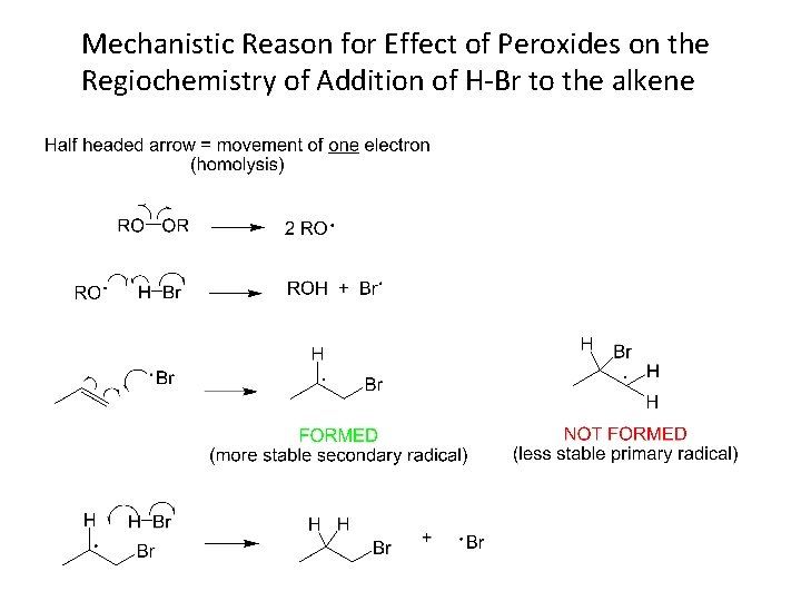 Mechanistic Reason for Effect of Peroxides on the Regiochemistry of Addition of H-Br to