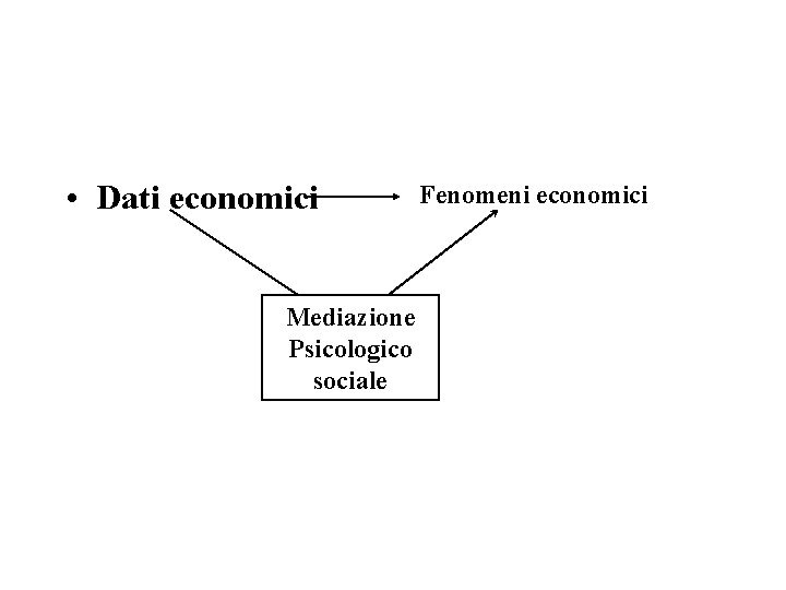  • Dati economici Mediazione oni Psicologico sociale Sociali. Fenomeni economici 