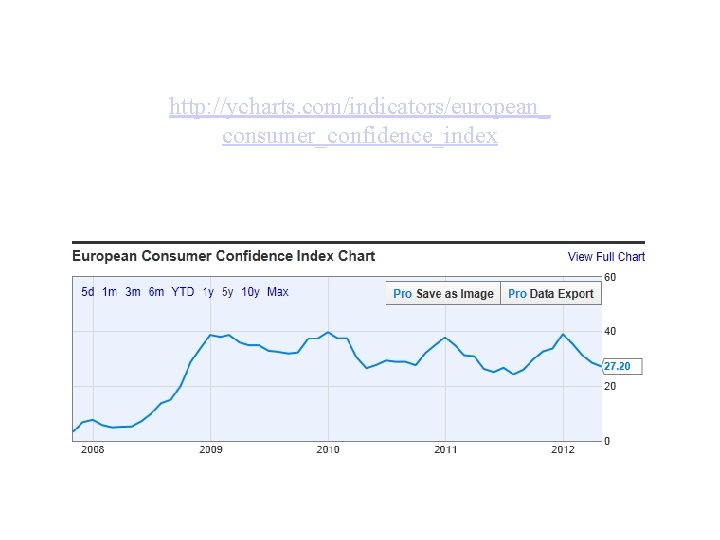 http: //ycharts. com/indicators/european_ consumer_confidence_index 