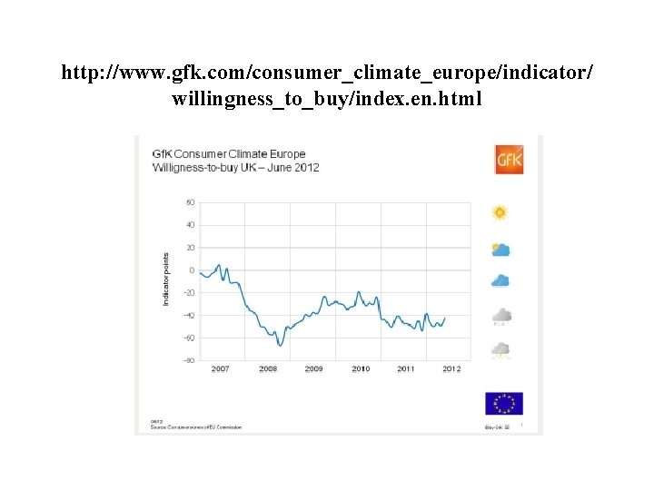 http: //www. gfk. com/consumer_climate_europe/indicator/ willingness_to_buy/index. en. html 