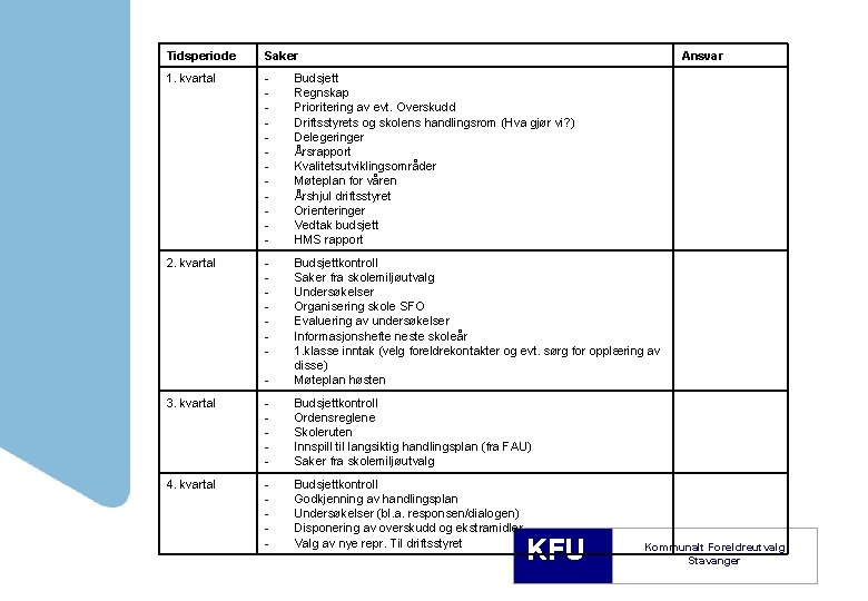 Tidsperiode Saker Ansvar 1. kvartal - Budsjett Regnskap Prioritering av evt. Overskudd Driftsstyrets og