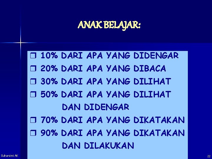 ANAK BELAJAR: r 10% DARI APA YANG DIDENGAR r 20% DARI APA YANG DIBACA