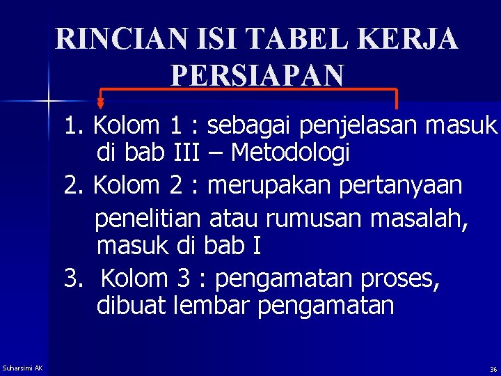 RINCIAN ISI TABEL KERJA PERSIAPAN 1. Kolom 1 : sebagai penjelasan masuk di bab