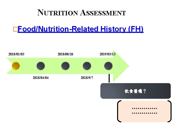 NUTRITION ASSESSMENT �Food/Nutrition-Related History (FH) 2018/01/03 2018/08/26 2018/04/04 2019/03/13 2018/9/7 飲食醫囑？ ************* 10 