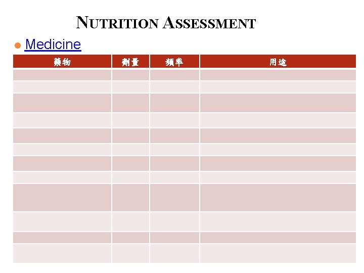 NUTRITION ASSESSMENT l Medicine 藥物 劑量 頻率 用途 7 