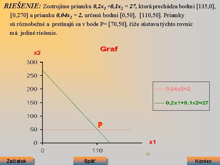 RIEŠENIE: Zostrojíme priamku 0, 2 x 1 +0, 1 x 2 = 27, ktorá