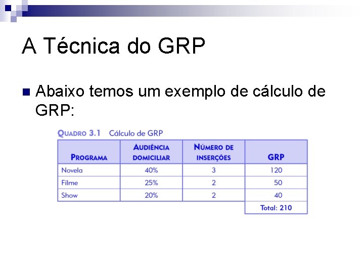 A Técnica do GRP n Abaixo temos um exemplo de cálculo de GRP: 