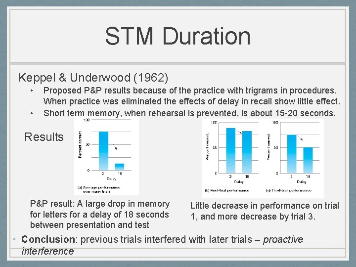 STM Duration Keppel & Underwood (1962) • • Proposed P&P results because of the