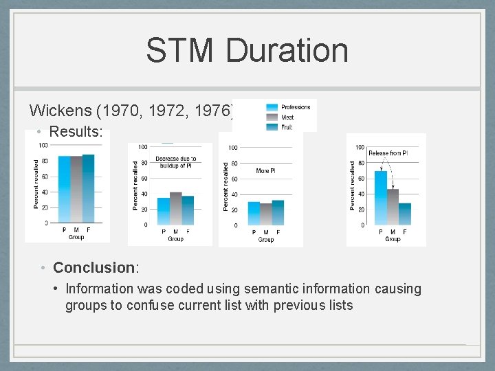 STM Duration Wickens (1970, 1972, 1976) • Results: • Conclusion: • Information was coded
